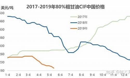 润肤甘油是什么东西_重庆润肤甘油价格走势