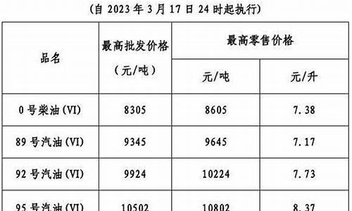 今年广东油价涨跌_现时油价广东