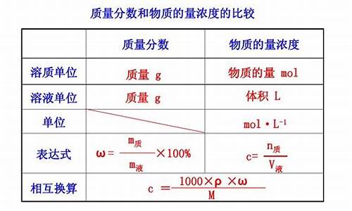 油价跟金额的换算公式_油价跟金额的换算公式图