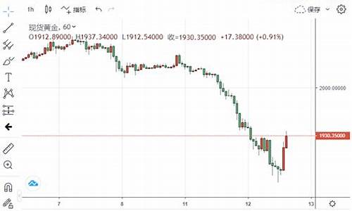 黄金价格暴跌这是正常现象吗知乎全文_黄金价格跌落了吗