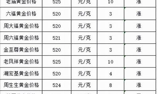 银行今天足金价格_今天银行的金价