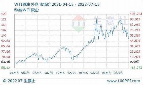 陕西延长柴油批发价格_延安柴油价格查询