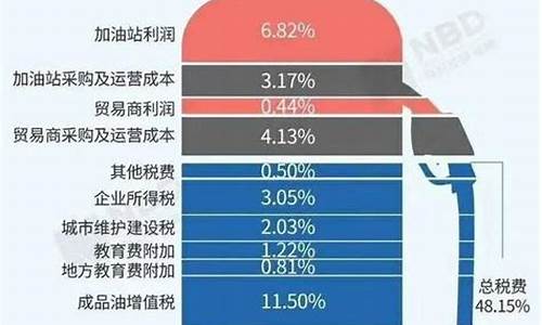 吉林的汽油价格是多少_吉林汽油今日价格