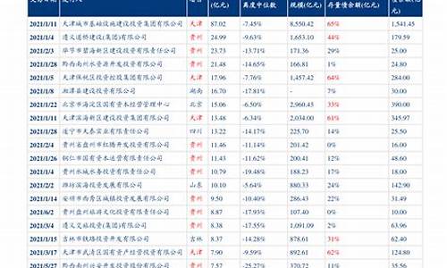 新疆地区最新油价_新疆地区最新油价是多少