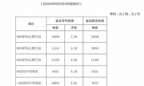 安徽油价92汽油_92最新油价安徽