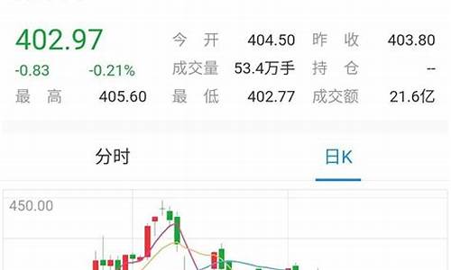 金价还能跌到350一克吗_金价还能跌到2