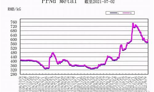 氮化稀土合金价格走势_氮化硅铁价格查询