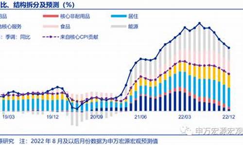 全美油价大幅回落原因_美油价格飙升15%