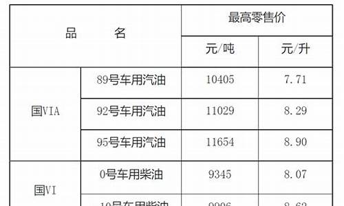 江西油价95号汽油最新价格_江西目前油价95号汽油