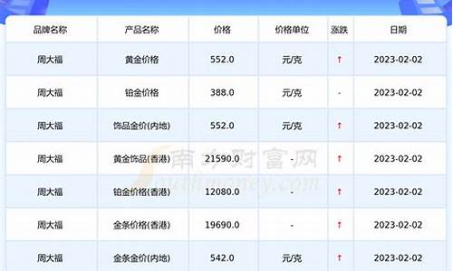 今日黄金价格最新价查询2021_今日黄金