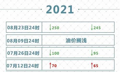 2021年8月汽油价格表_2021年8月