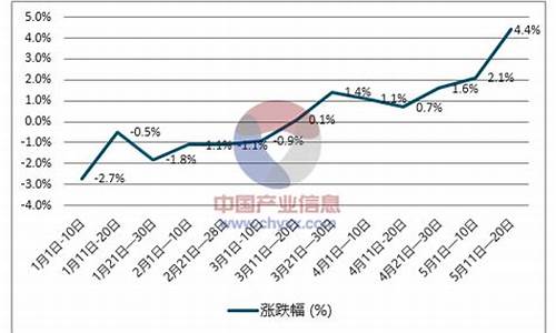 柴油价价格走势分析_柴油价格的走势