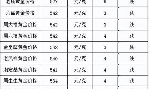 梦见金子降价_梦见金价跌了周公解梦