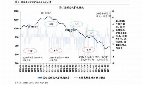 吉林油价上涨_2021历史油价吉林