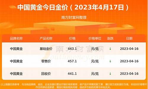 2020年广东金价多少钱一克_2014年广州金价