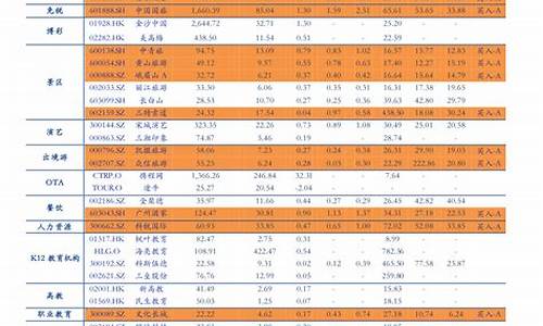 乌鲁木齐油价调整表最新_乌鲁木齐油价调整