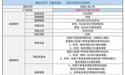 仁和养老金价格查询_仁和社保局养老保险电话