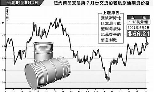 2008国际油价暴涨原因_2008国际油