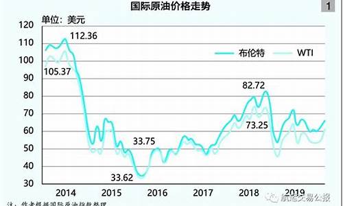 国际油价多少合理_国际油价相当于多少钱一