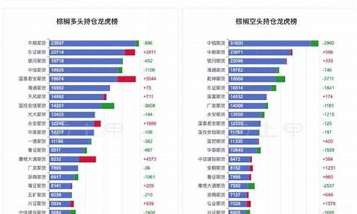 棕榈油价期货行情_棕榈油期货价格走势图