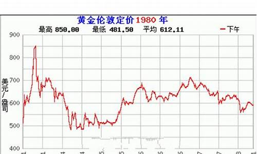 国际金价人民币价格_国际金价人民币价格走