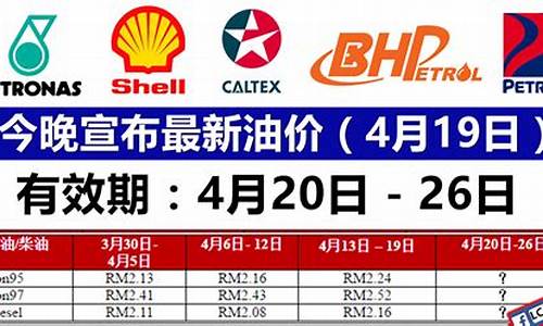 油价最新调整窗口时间表_油价最新调查公布