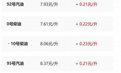 陕西实时油价查询_陕西油价最新价格查询