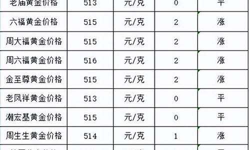 银行金价是变动大吗_银行金价是国际金价嘛