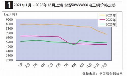 电工合金价格走势分析_电工合金价格走势