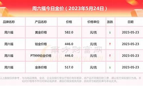 周六福金价2021_周六福金价2023年