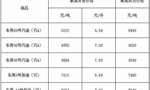 福建与江西最新油价_福建油价今日油价