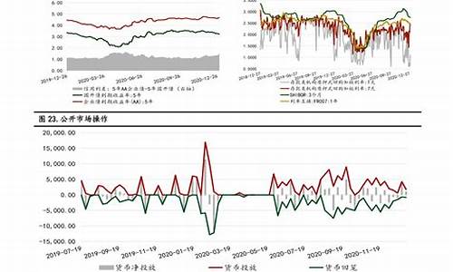 国际油价再现_2022年国际油价如何