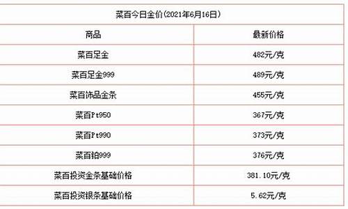 全国金价最便宜的地方_全国哪个省金价便宜