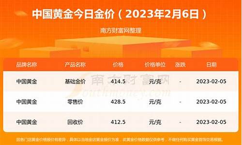 金价实时查询系统_实时金价查询2021