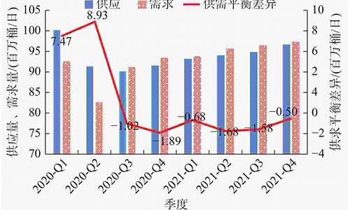 石油价格谁控制_石油协会控制油价