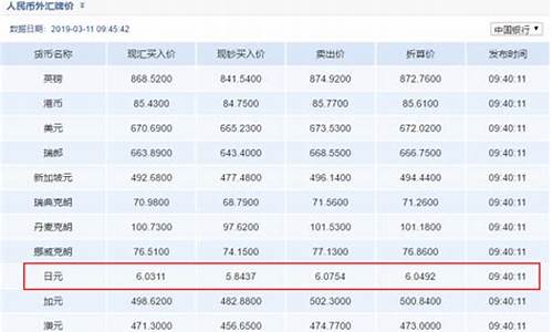 各大银行黄金报价_各大银行金价查询系统