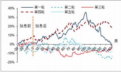 中国金价2020_中国金价破位调整