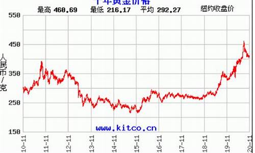 黄金价格今天回收价格查询表最新_黄金价格