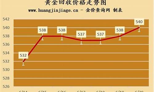 金价回收价格怎么定的_黄金的回收价回购价