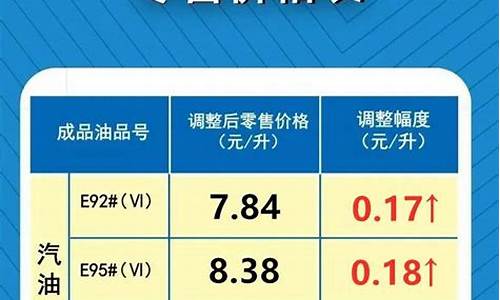 河南最新油价优惠_河南最新油价优惠活动