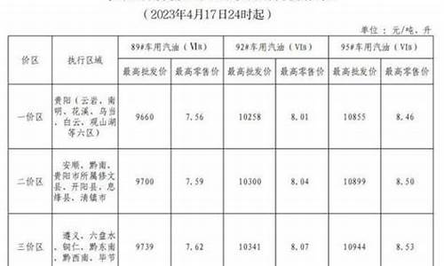 贵州92今日油价_贵州最新92油价