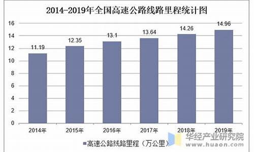 高速油价查询_全国高速公路油价