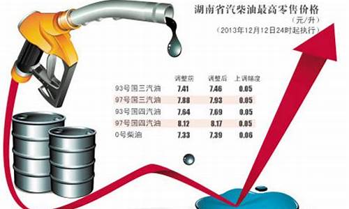 6号燃料油价格_6号油价涨了多少