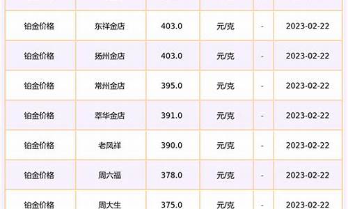 926铂金价格是多少_铂金s925多少钱一克