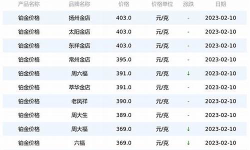 900铂金价格多少_900的铂金回收多少