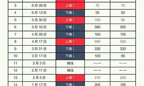 油价8块不敢刹车怎么办_油价涨得很不想踩