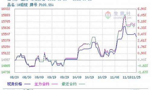 铅合金材料的价格_铅合金价有波动吗