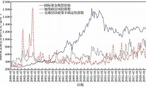 调整后的国际金价会涨吗_国际金价下调