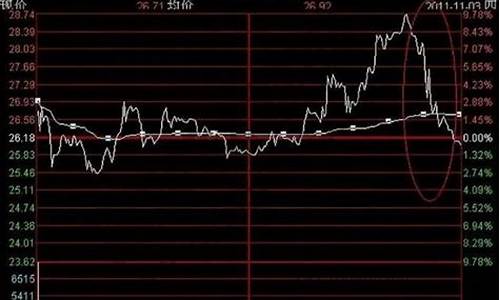 金价股票为什么会下跌_金价跌黄金股反而涨