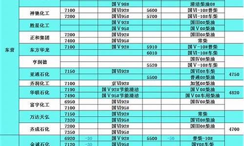 凤城市柴油价格表_鞍山柴油价格